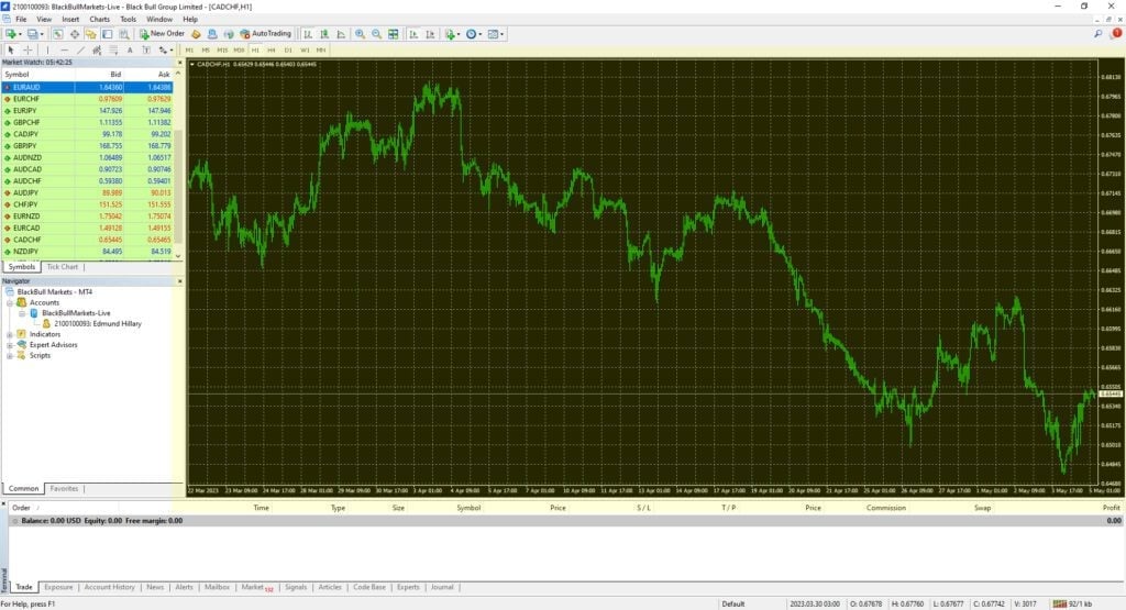 How to place a Trailing Stop on MT4? 