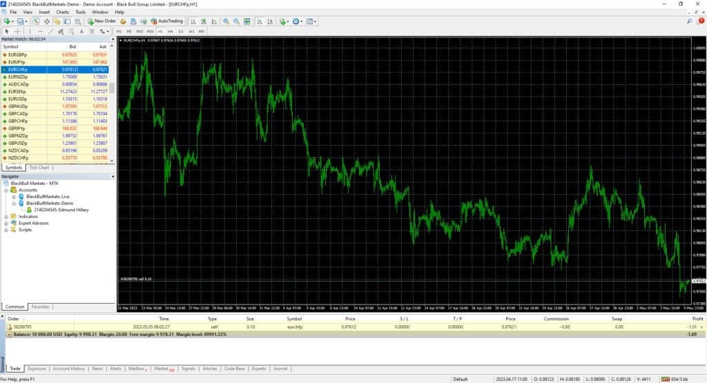 How to place a Stop Loss or Take Profit on MT4?