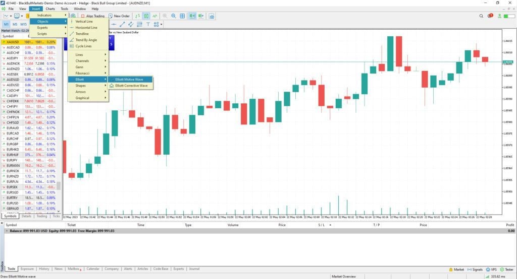 Elliott Wave in MT5