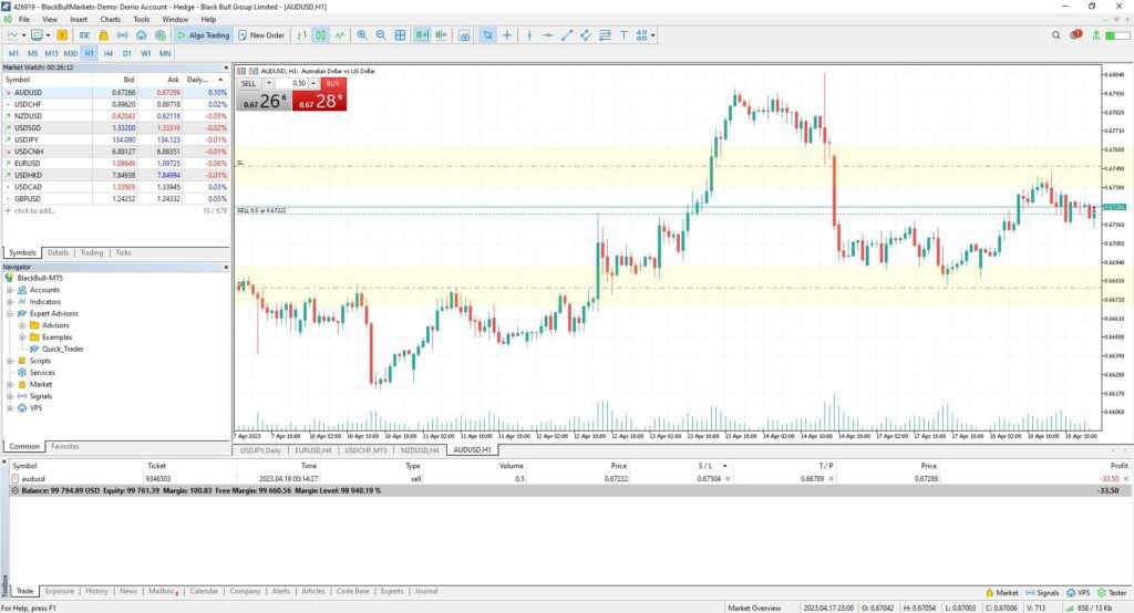 stop loss et take profit