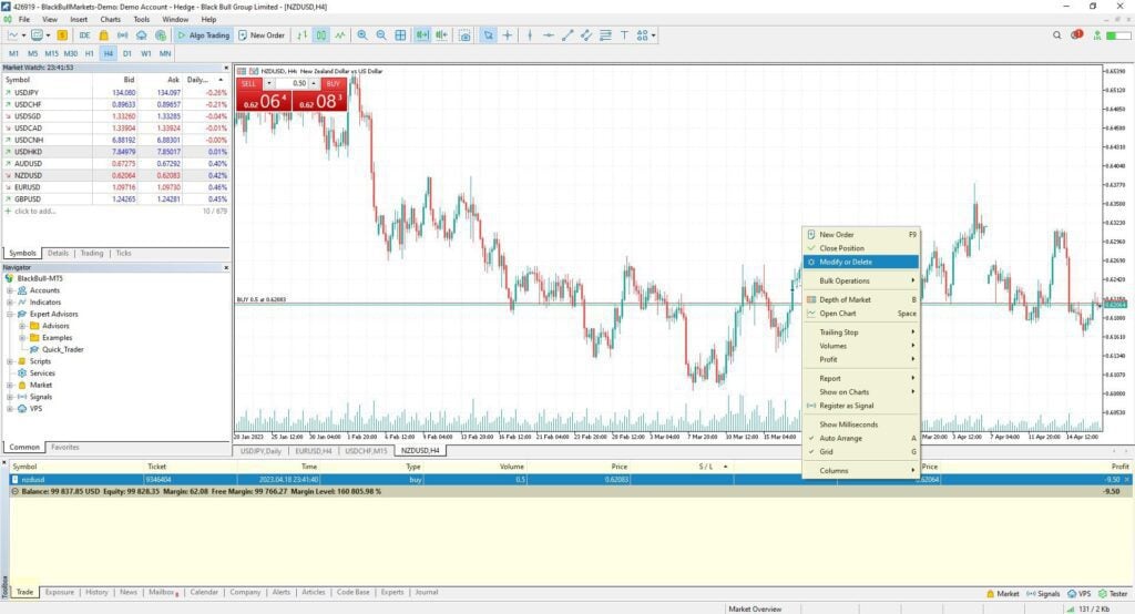 stop loss and take profit