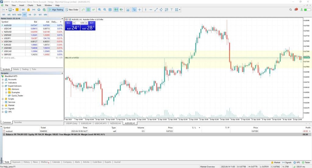 stop loss et take profit