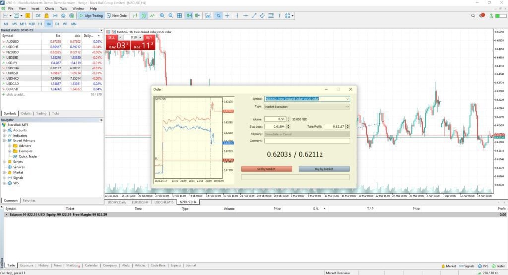 stop loss and take profit