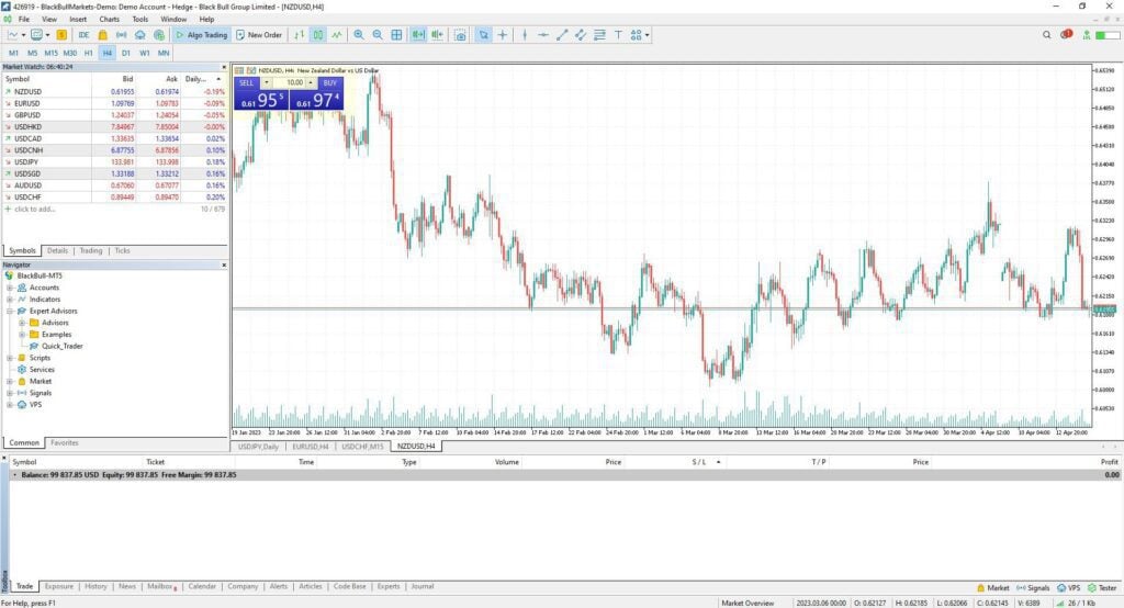 stop loss et take profit